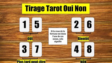 reponse oui ou non gratuit|Tirage de Tarot OUI ou NON rapide et gratuit